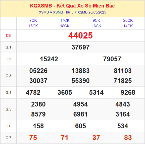 Soi cầu XSMB 25-03-2025