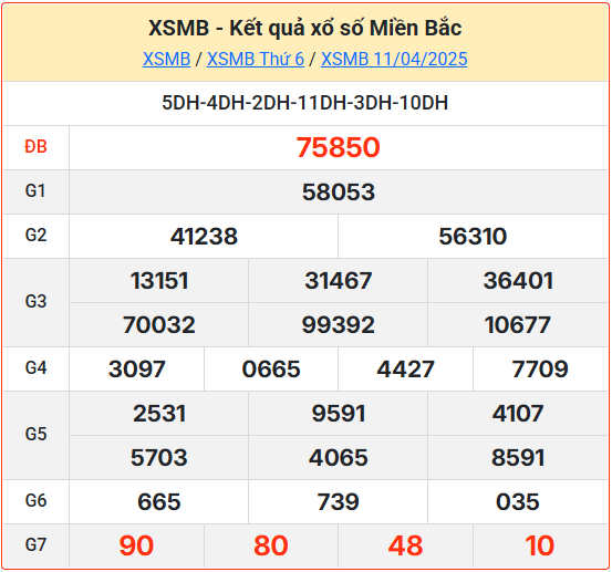 Soi cầu XSMB 12-04-2025
