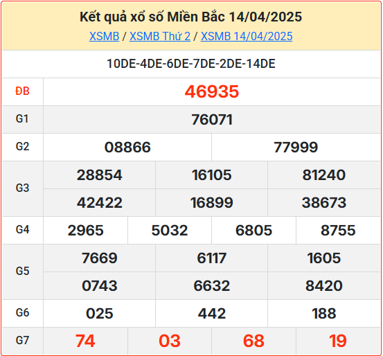 Soi cầu XSMB 15-04-2025