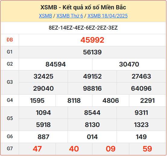 Soi cầu XSMB 19-04-2025