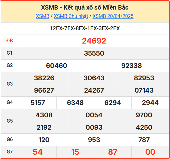 Soi cầu XSMB 21-04-2025