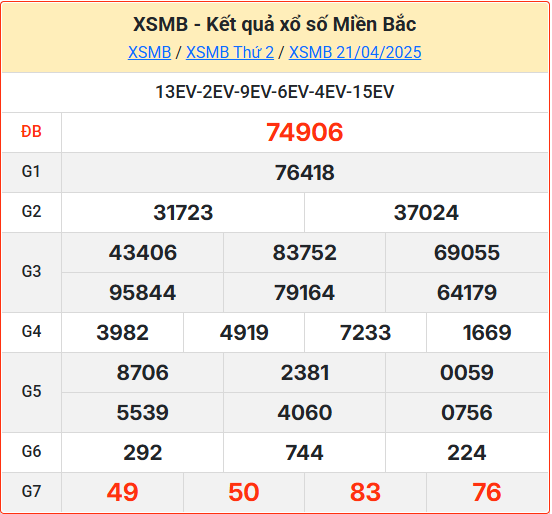 Soi cầu XSMB 22-04-2025