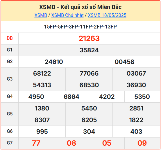 Soi cầu XSMB 19-05-2025