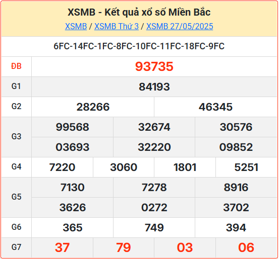 Soi cầu XSMB 28-05-2025