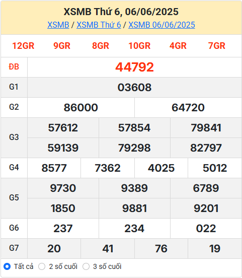 Soi cầu XSMB 07-06-2025