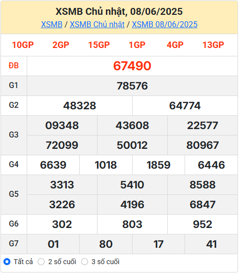 Soi cầu XSMB 09-06-2025
