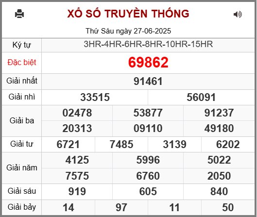 Soi cầu XSMB 28-06-2025
