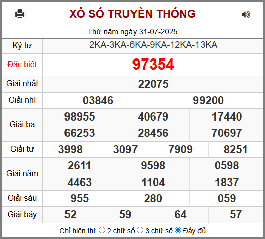 Soi cầu XSMB 01-08-2025