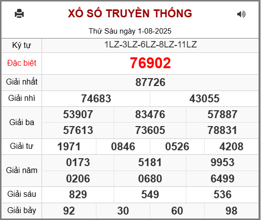 Soi cầu XSMB 02-08-2025