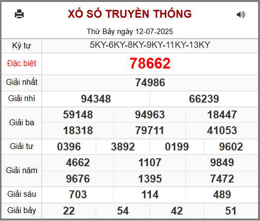 Soi cầu XSMB 13-07-2025