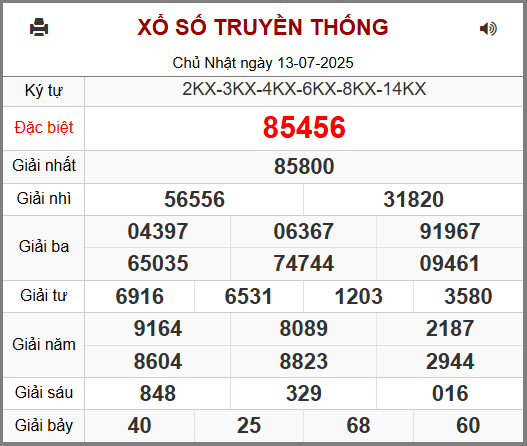 Soi cầu XSMB 14-07-2025