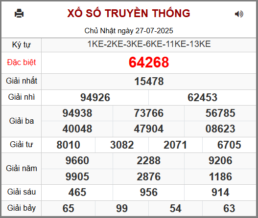 Soi cầu XSMB 28-07-2025