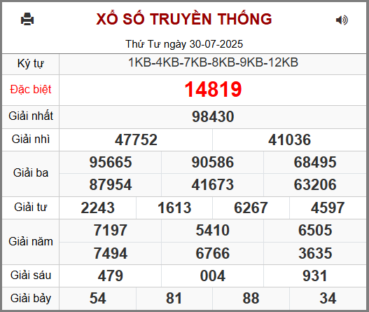 Soi cầu XSMB 31-07-2025