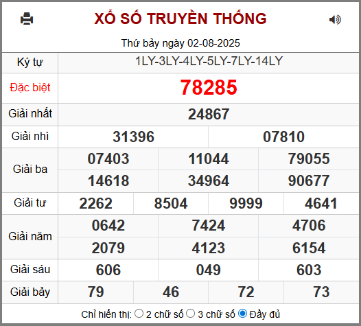 Soi cầu XSMB 03-08-2025