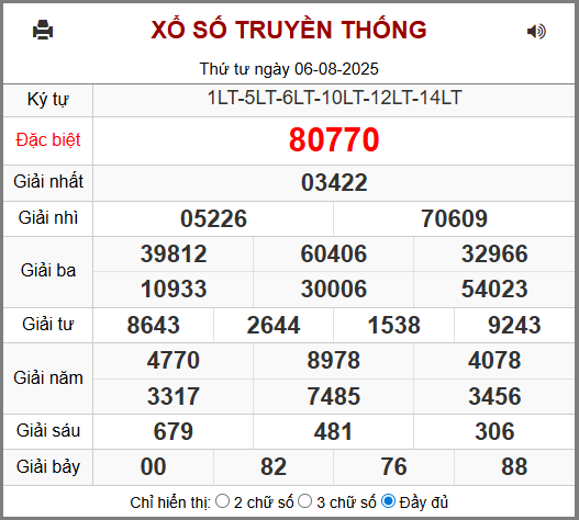Soi cầu XSMB 07-08-2025