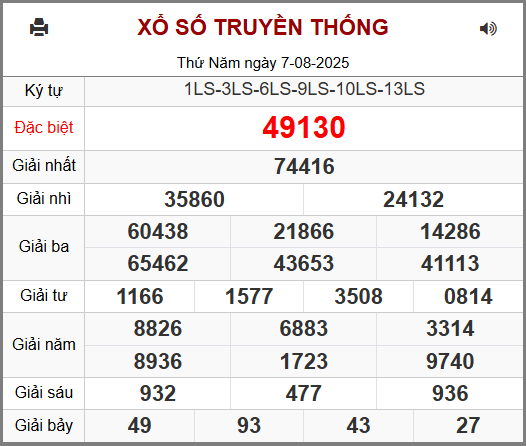 Soi cầu XSMB 08-08-2025