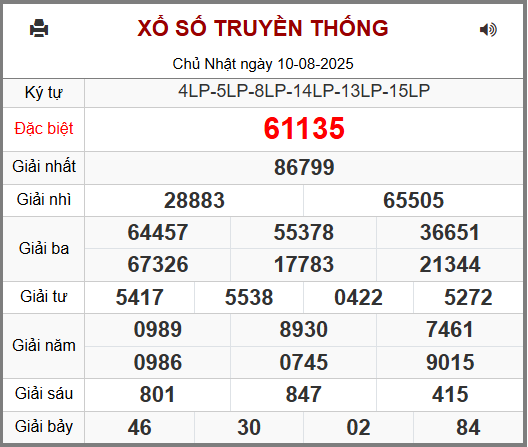 Soi cầu XSMB 11-08-2025