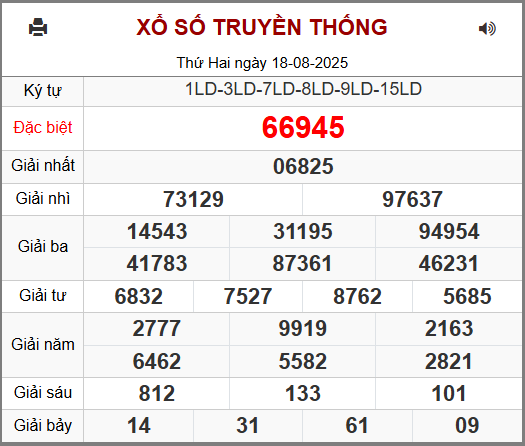 Soi cầu XSMB 19-08-2025