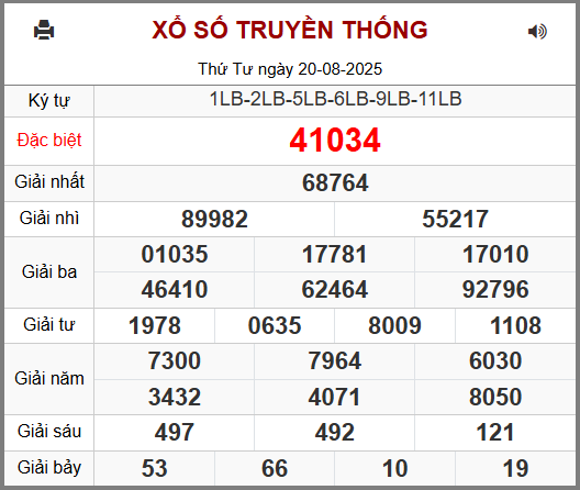 Soi cầu XSMB 21-08-2025